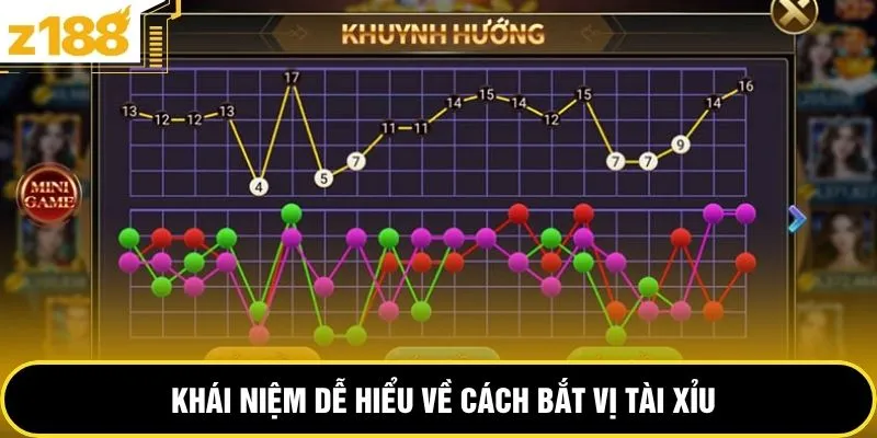 Khái niệm dễ hiểu về cách bắt vị tài xỉu